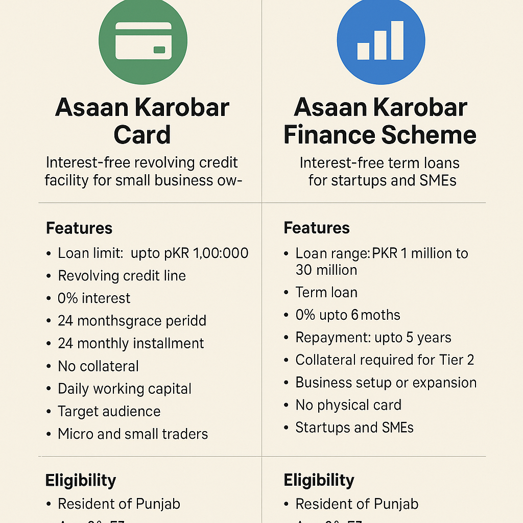 AKC vs AKF