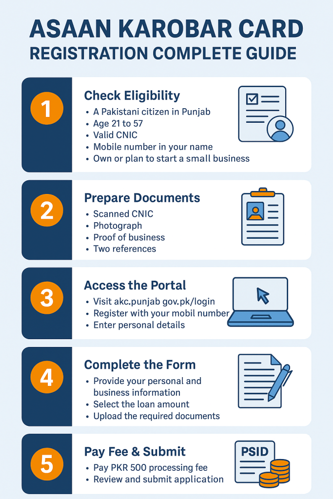 AKC Registration Procedure