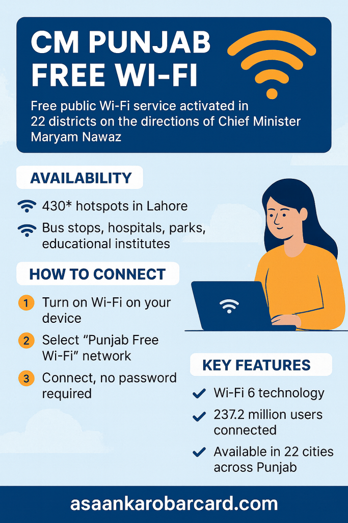 CM Punjab Free Wifi Service