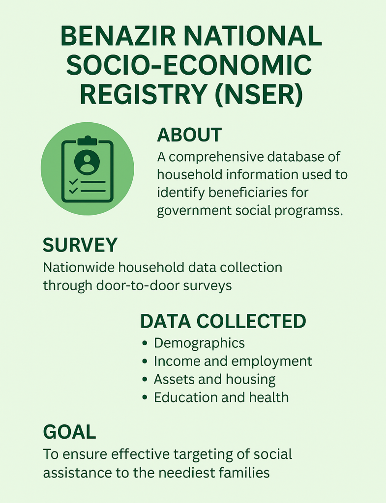 BISP 8171 National Socio Economic Registry 